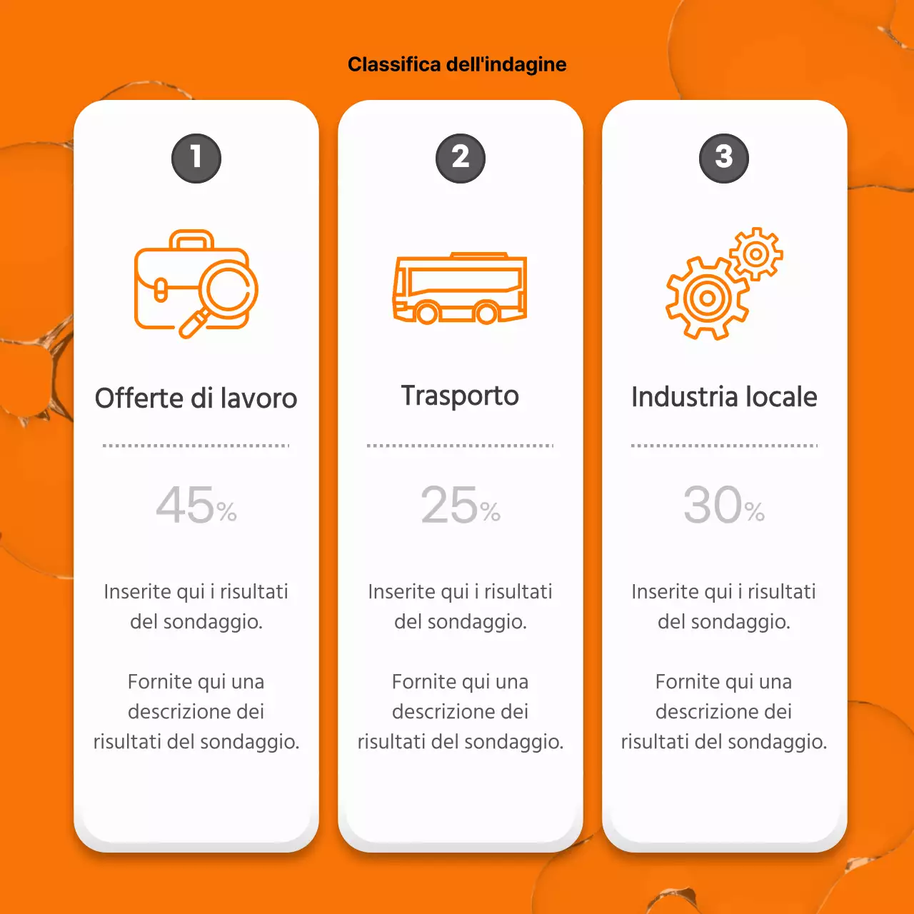 Un tocco di giallo e arancione nel rapporto sulla politica civica