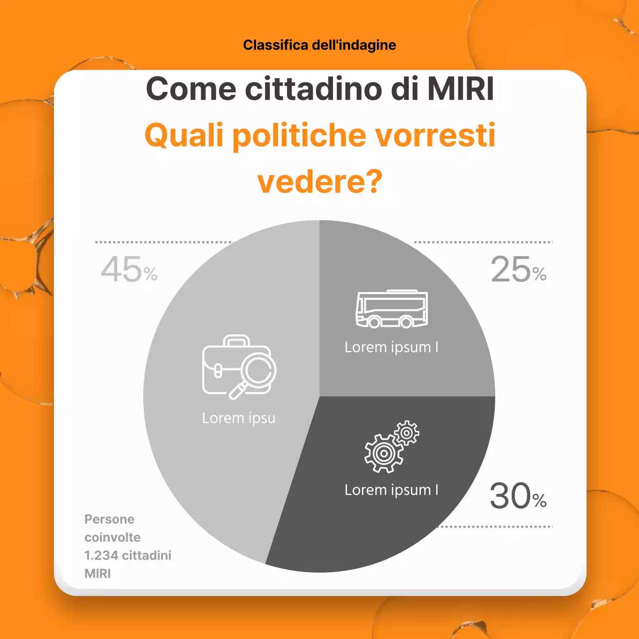 Un tocco di giallo e arancione nel rapporto sulla politica civica