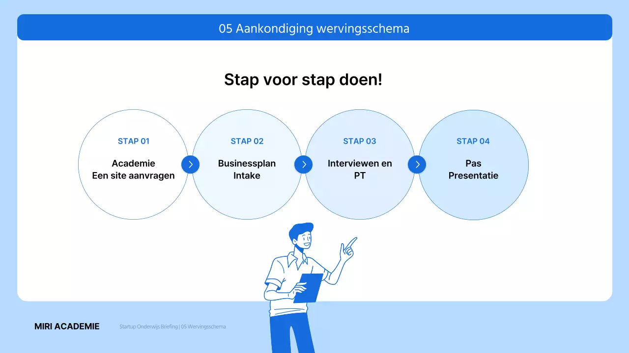 Modern blauw en lichtblauw ondernemerschap training recruitment beschrijving