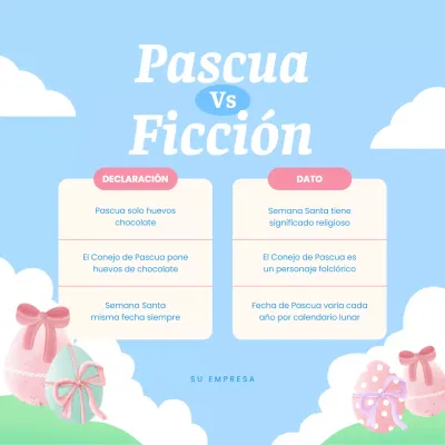 Cielo Azul Pascua Encantadora Publicidad Mito o Realidad