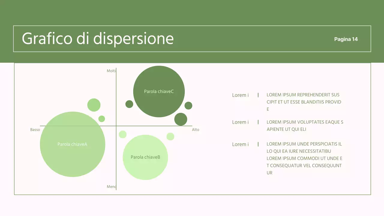 Rapporti semplici, verdi e rosa per le ONG