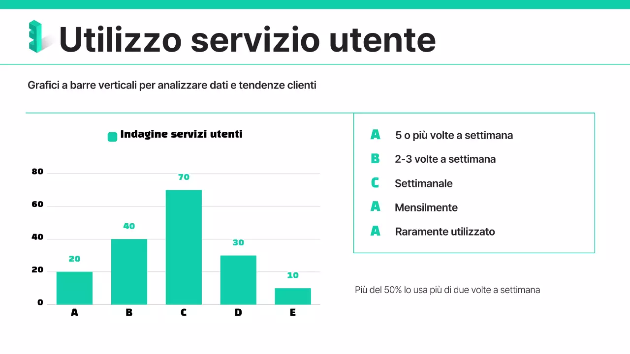 Rapporti d'indagine alla moda e alla menta