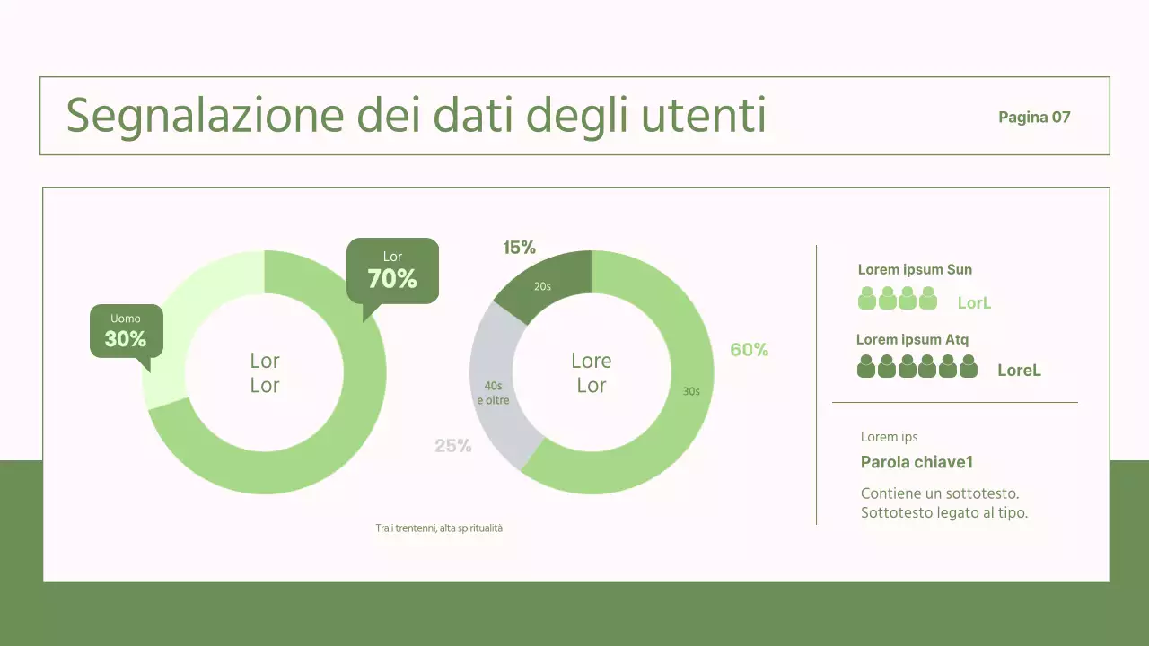 Rapporti semplici, verdi e rosa per le ONG