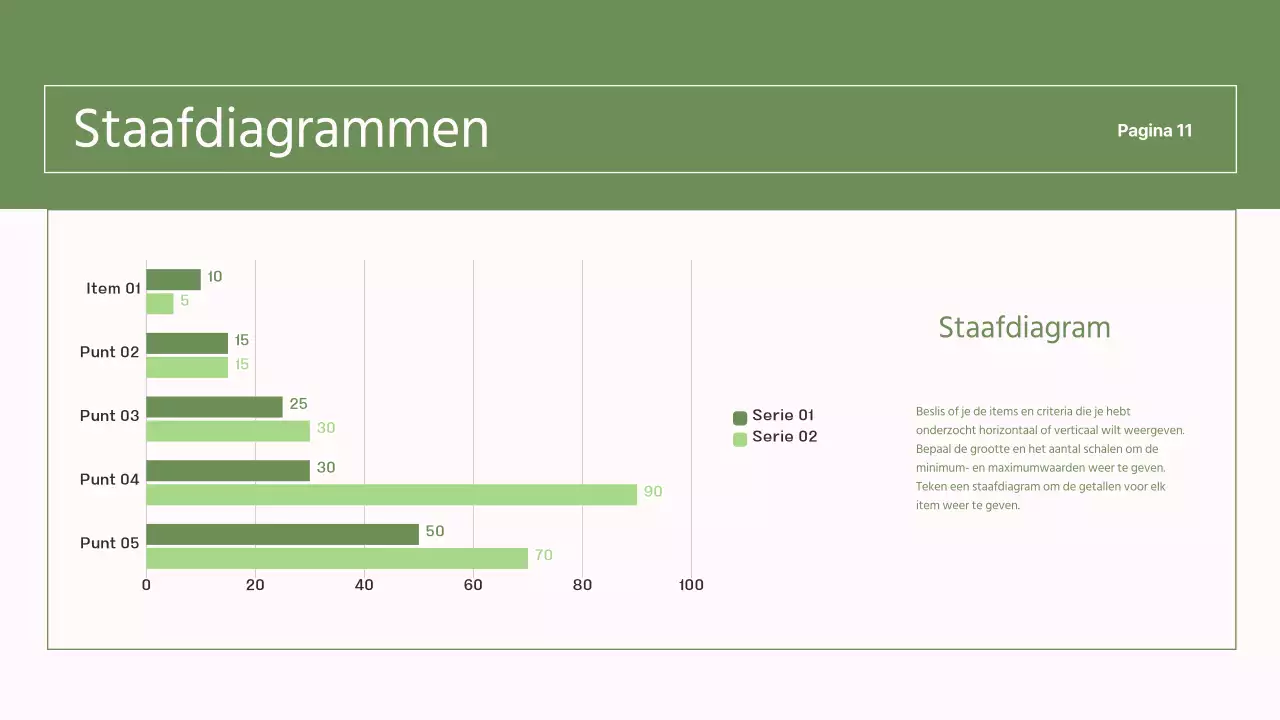 Eenvoudige, groene en roze rapporten voor NGO's