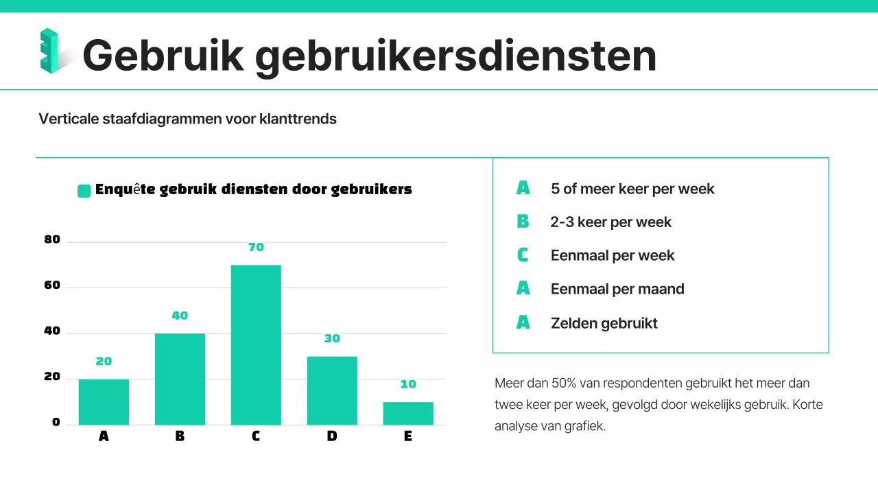 Hippe, trendy onderzoeksrapporten