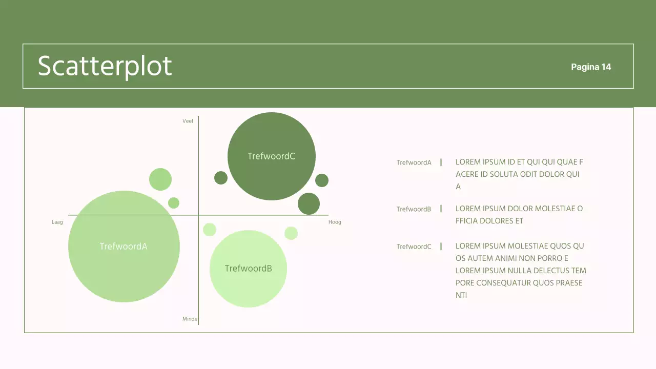 Eenvoudige, groene en roze rapporten voor NGO's