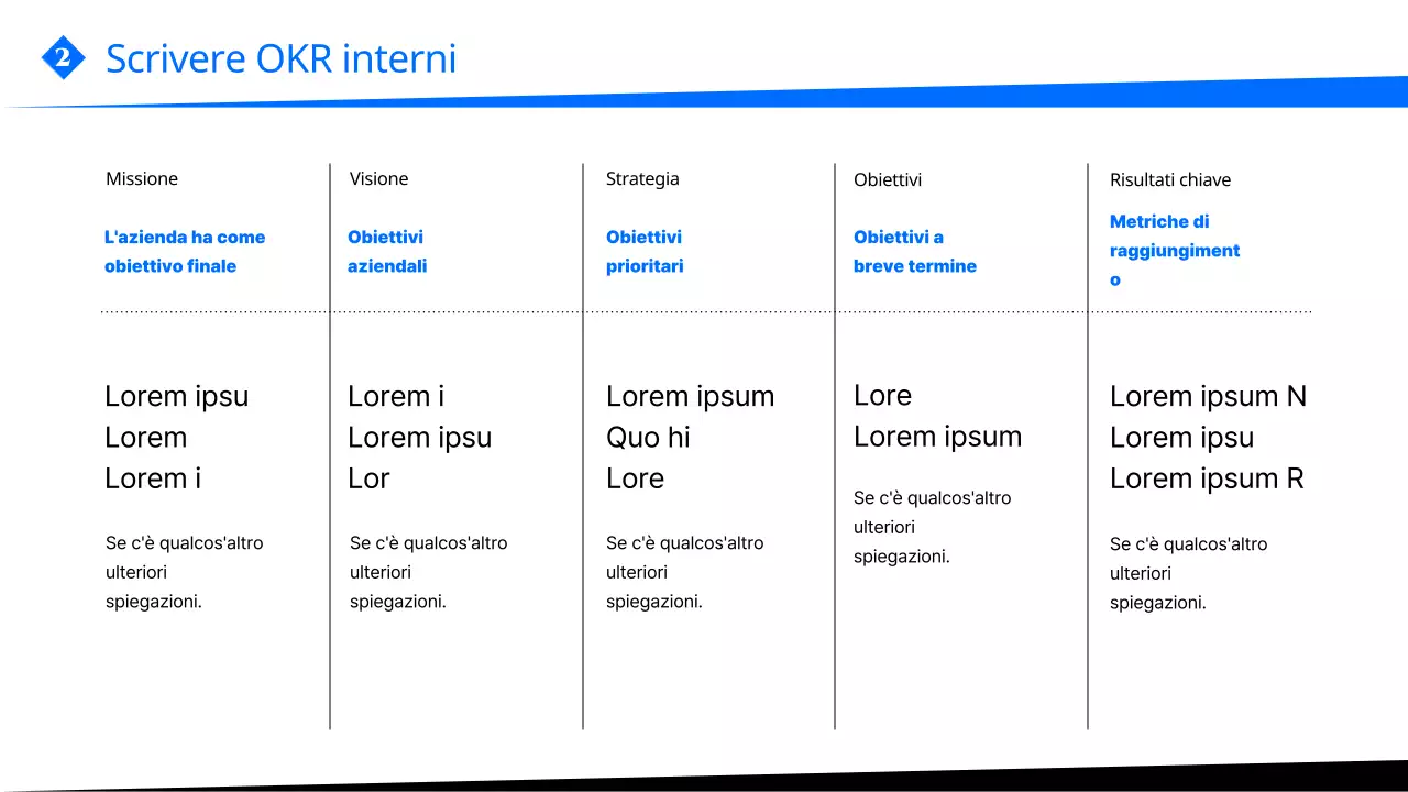 Una guida per scrivere moderni OKR in blu