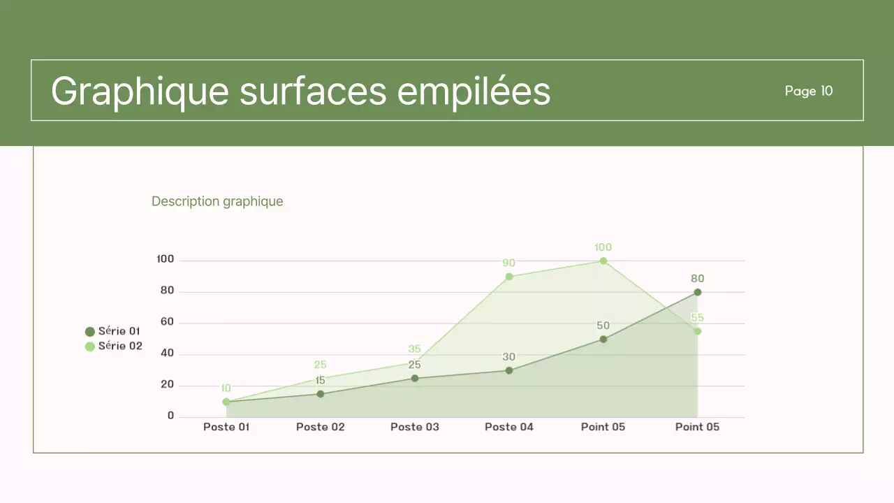 Des rapports simples, verts et roses pour les ONG