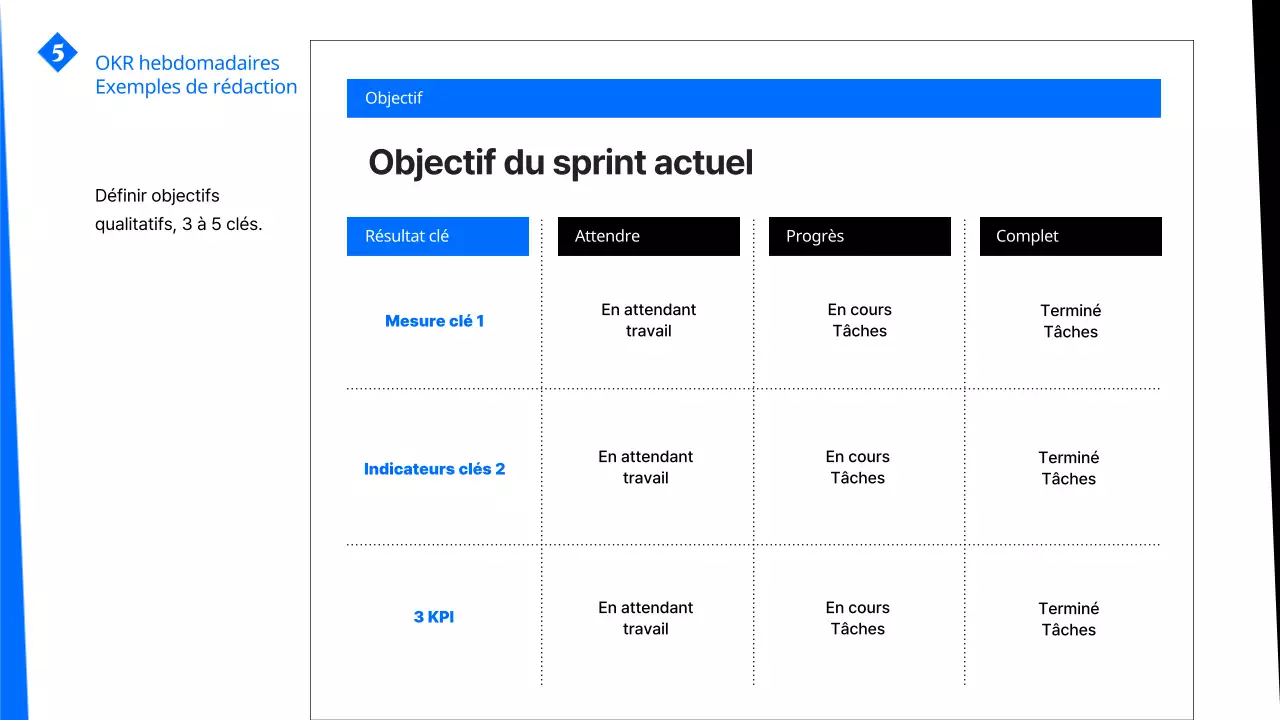 Un guide pour rédiger des OKR modernes en bleu