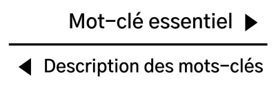 Concevoir un libellé pour écrire ce que vous voulez qu'il dise