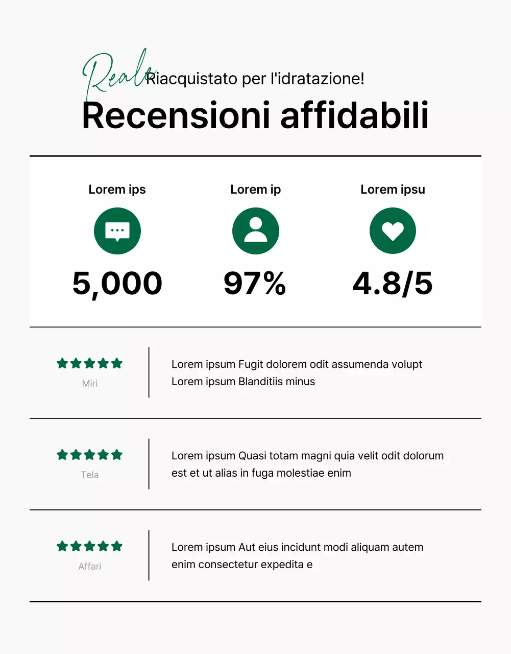 Promuovere una semplice pagina di recensioni di cosmetici naturali bianchi e verdi