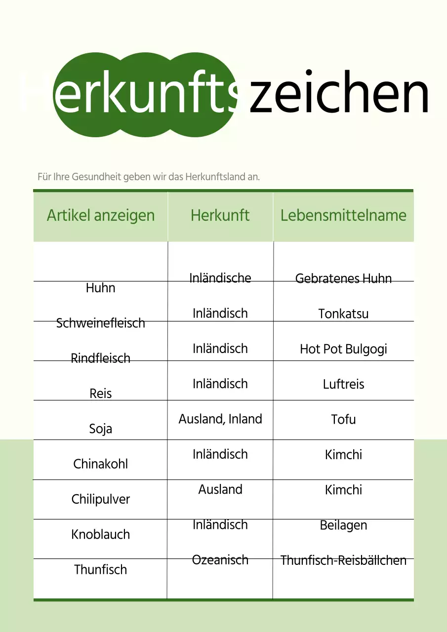 Einfache Informationen über das Herkunftsland in Chartreuse und Weiß
