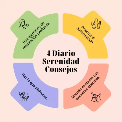 Beige y amarillo Material básico para el ciclo de salud mental