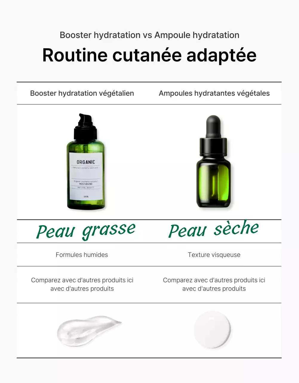 Promouvoir une page de contrôle simple sur les cosmétiques naturels verts et blancs