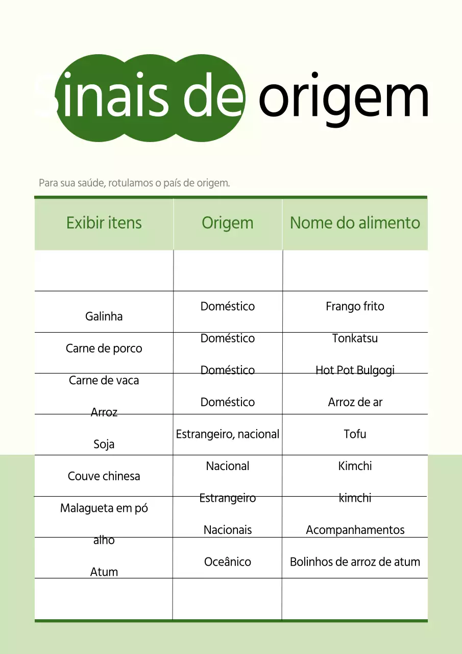 Informações simples sobre o país de origem em tons de verde e branco