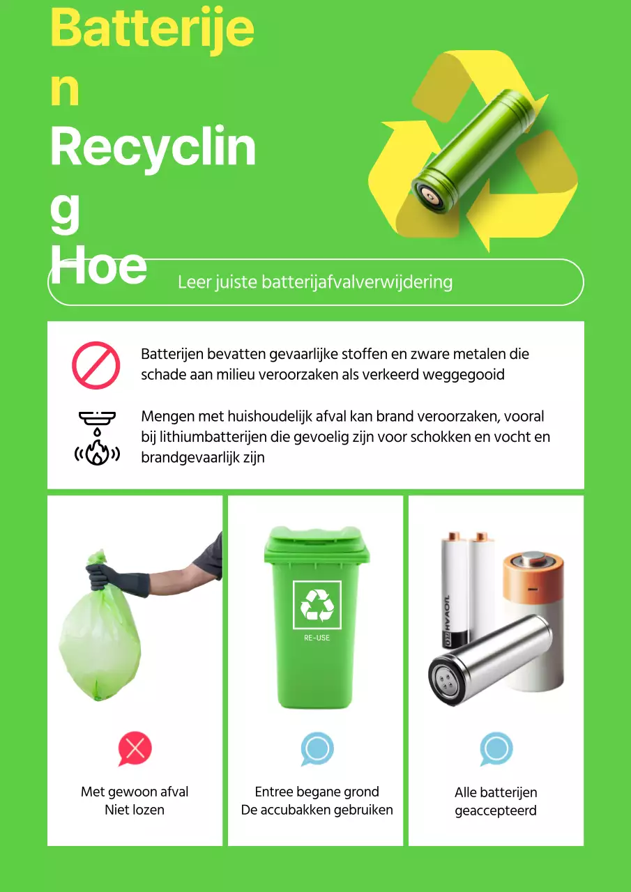 De hippe groene en gele batterijrecyclingmelding