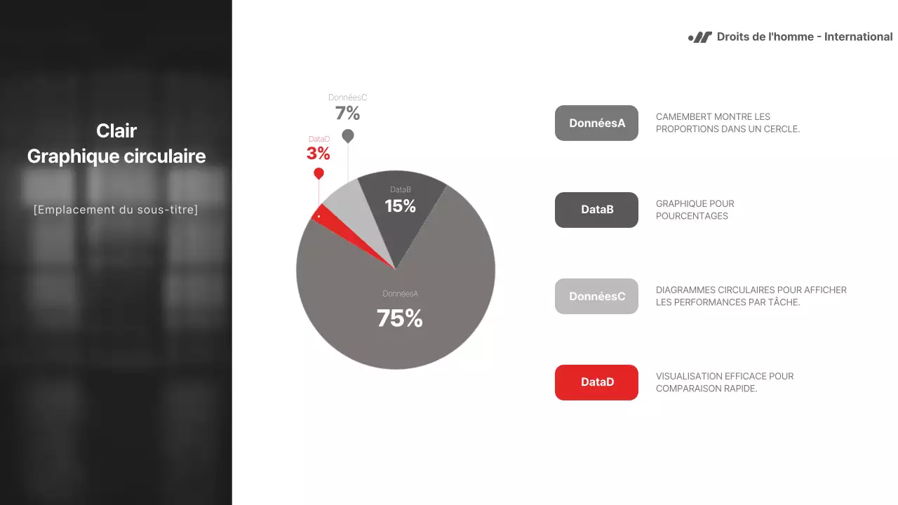 Noir et blanc, un rapport simple mais puissant pour les ONG