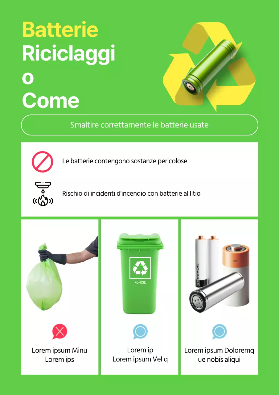Il trendy avviso di riciclaggio delle batterie verde e giallo