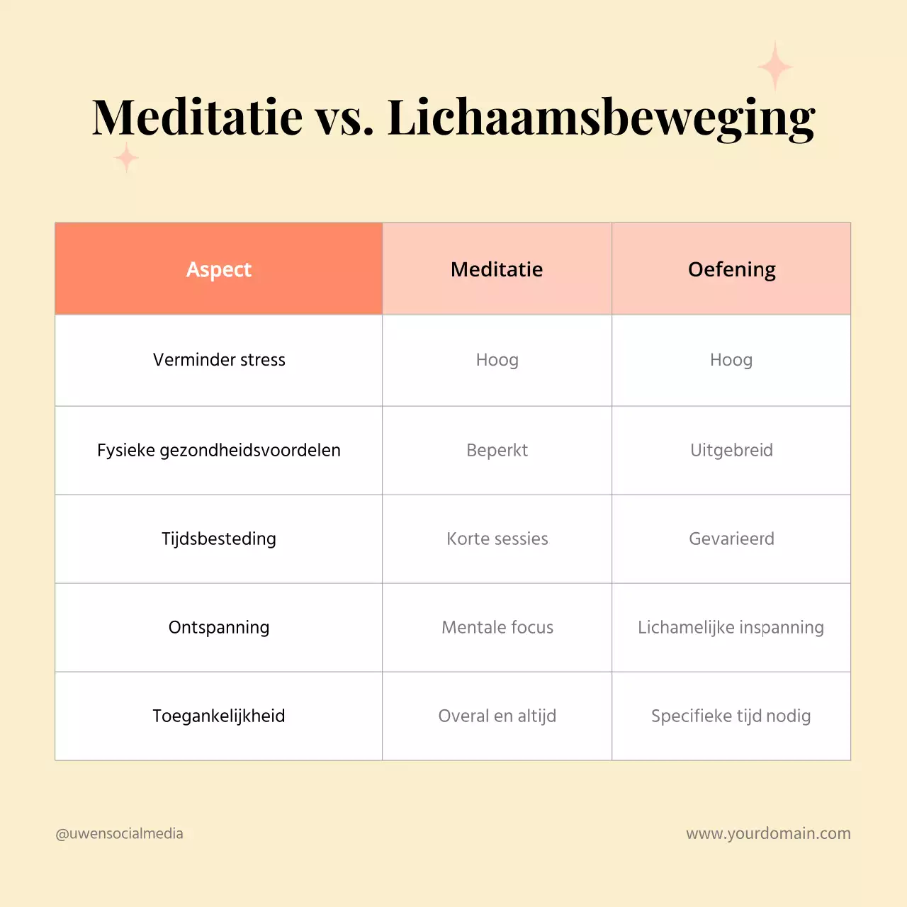 Gele en roze eenvoudige vergelijkingsgids voor geestelijke gezondheid en lichaamsbeweging