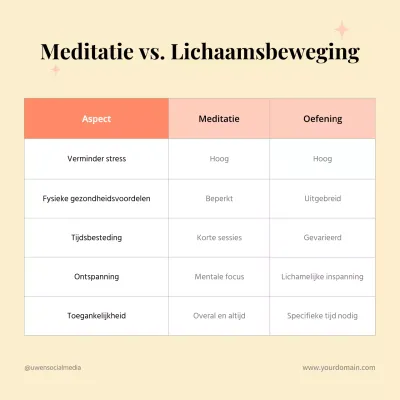 Gele en roze eenvoudige vergelijkingsgids voor geestelijke gezondheid en lichaamsbeweging