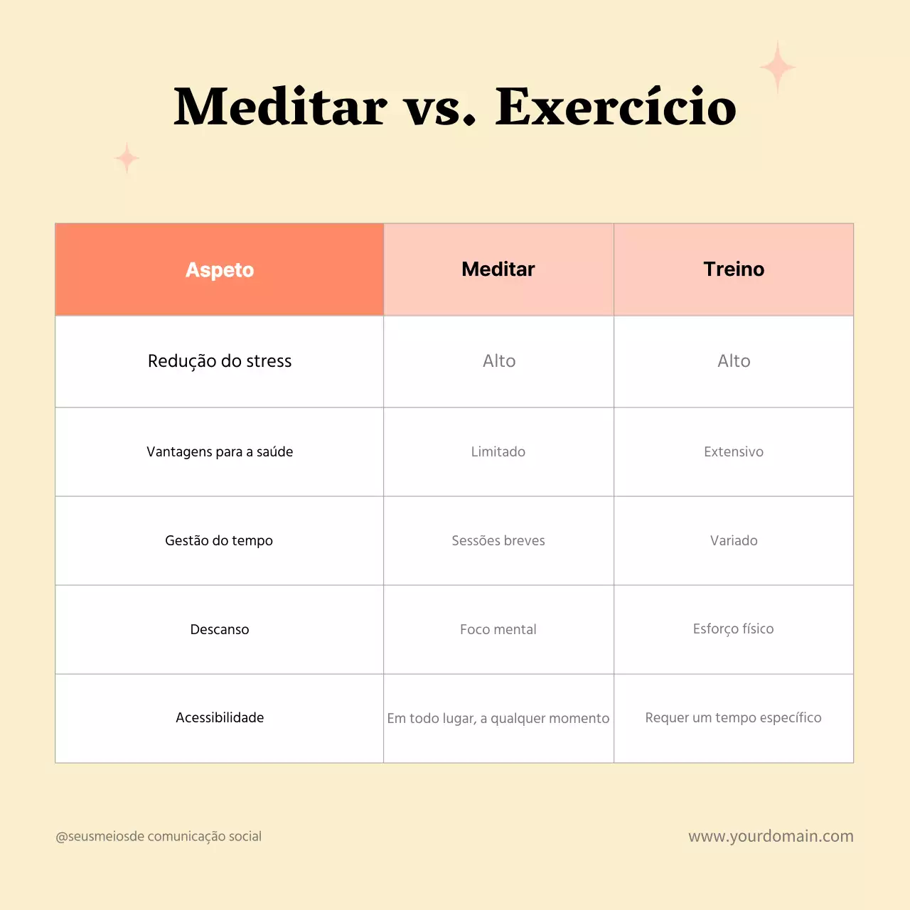 Guia simples de comparação entre saúde mental e exercício, amarelo e cor-de-rosa