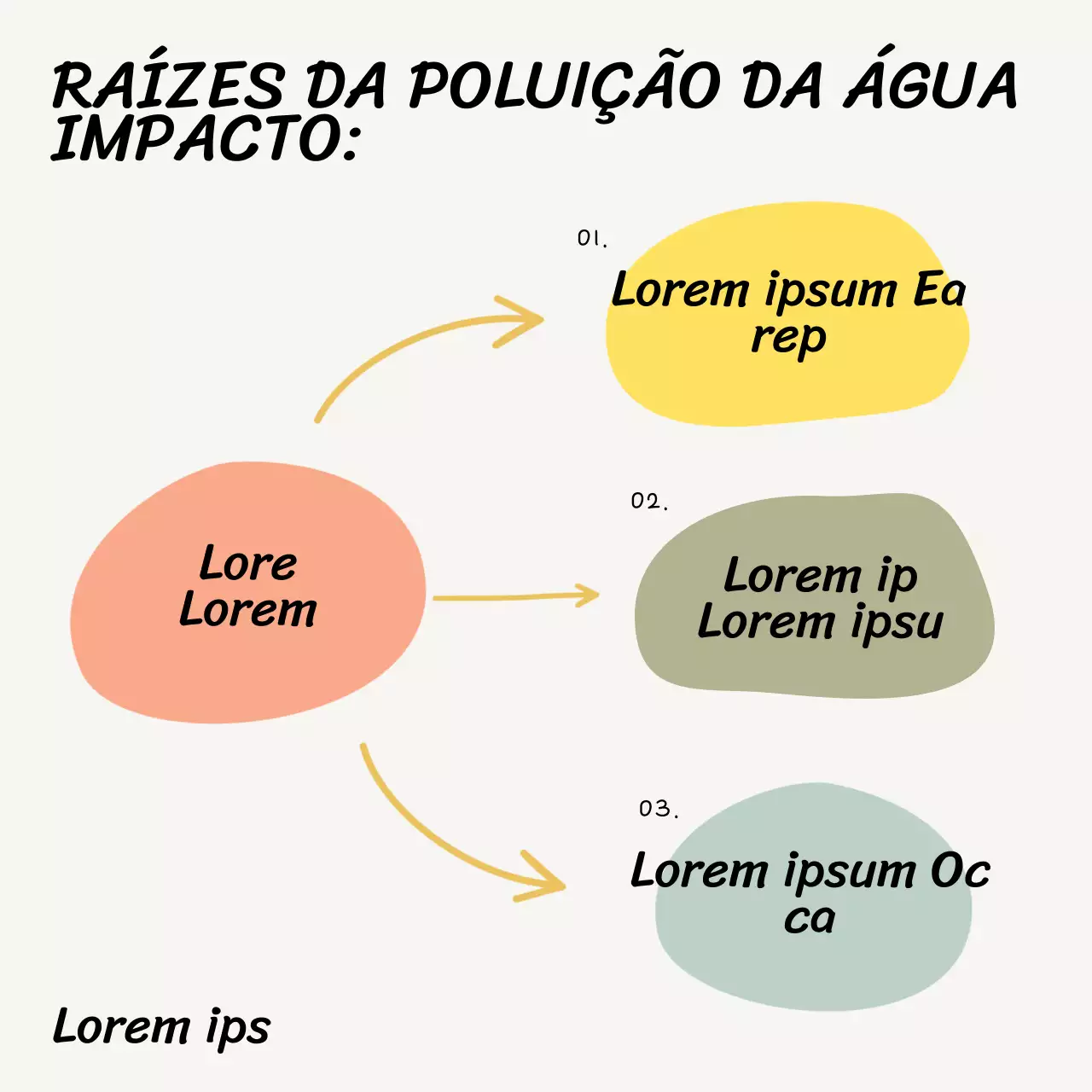 Material de estudo básico ilustrado bege e laranja sobre o impacto da poluição da água