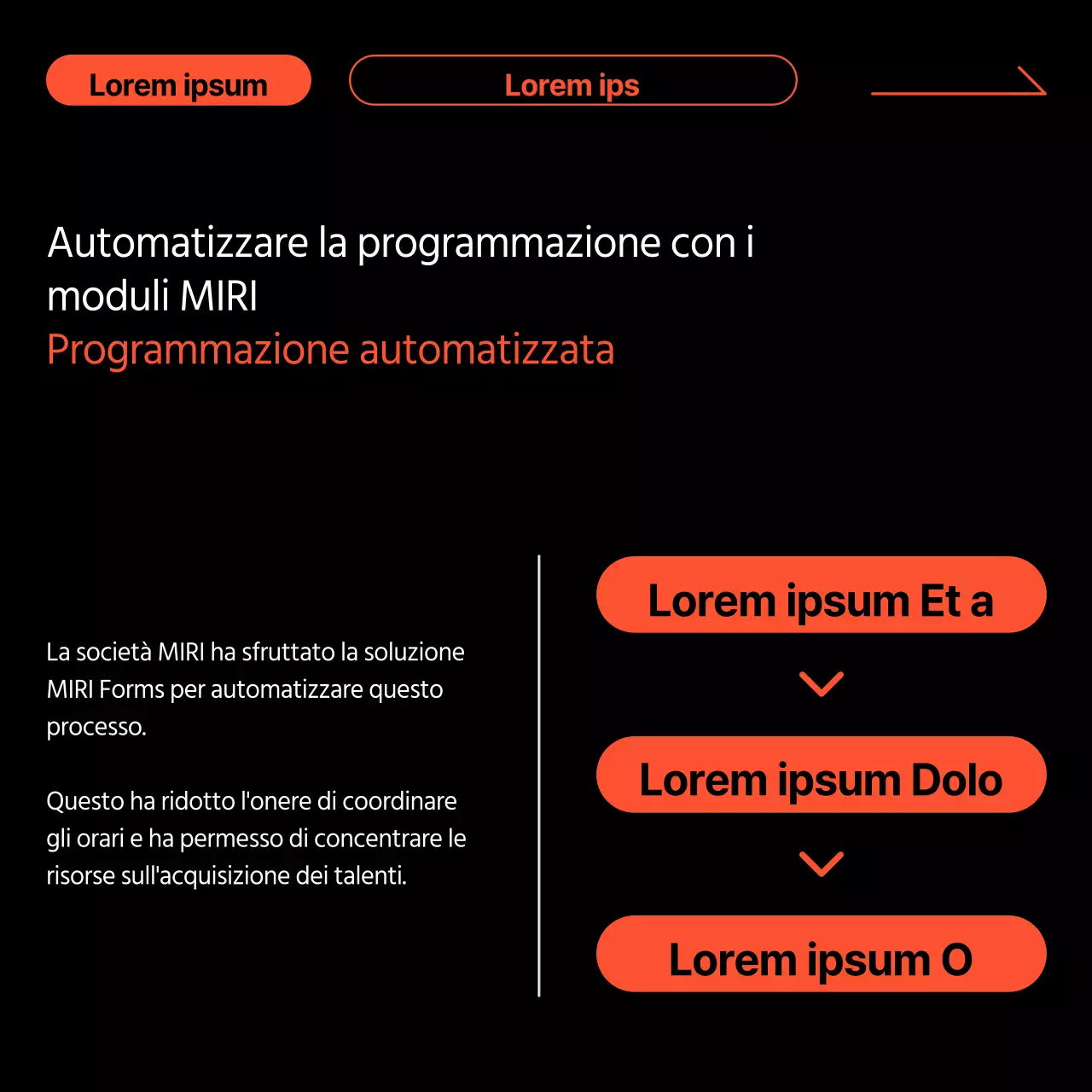 Promuovere le storie di successo dei clienti in nero e arancione