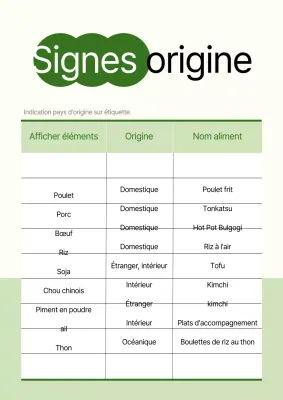 Informations simples sur le pays d'origine en chartreuse et en blanc