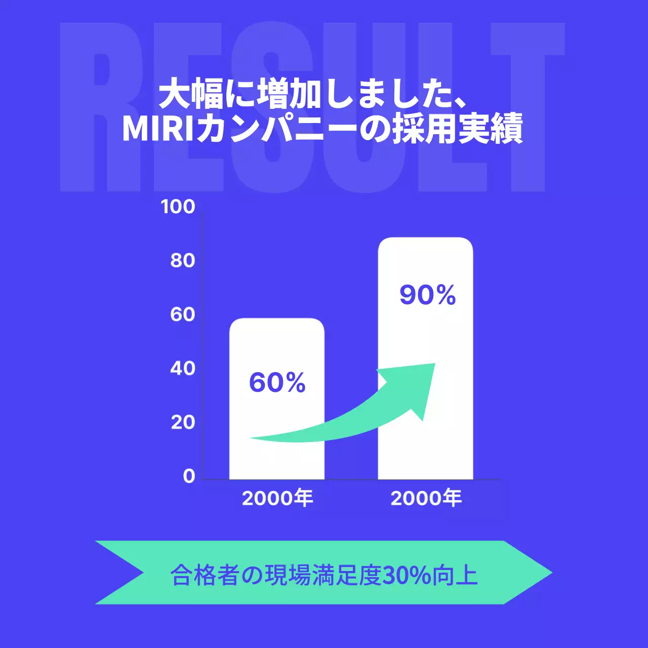 青 モダン ビジネス プラン Instagram カルーセル