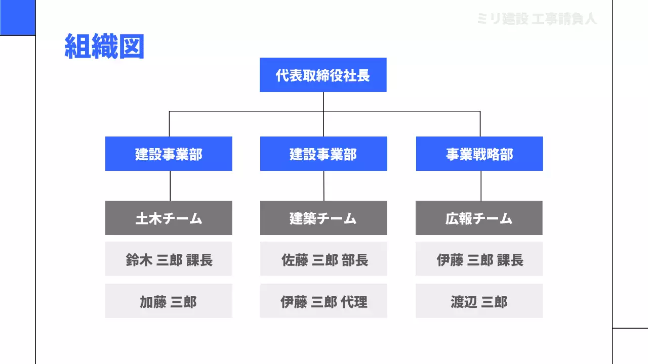 青 モダン 建設 資料 プレゼンテーション