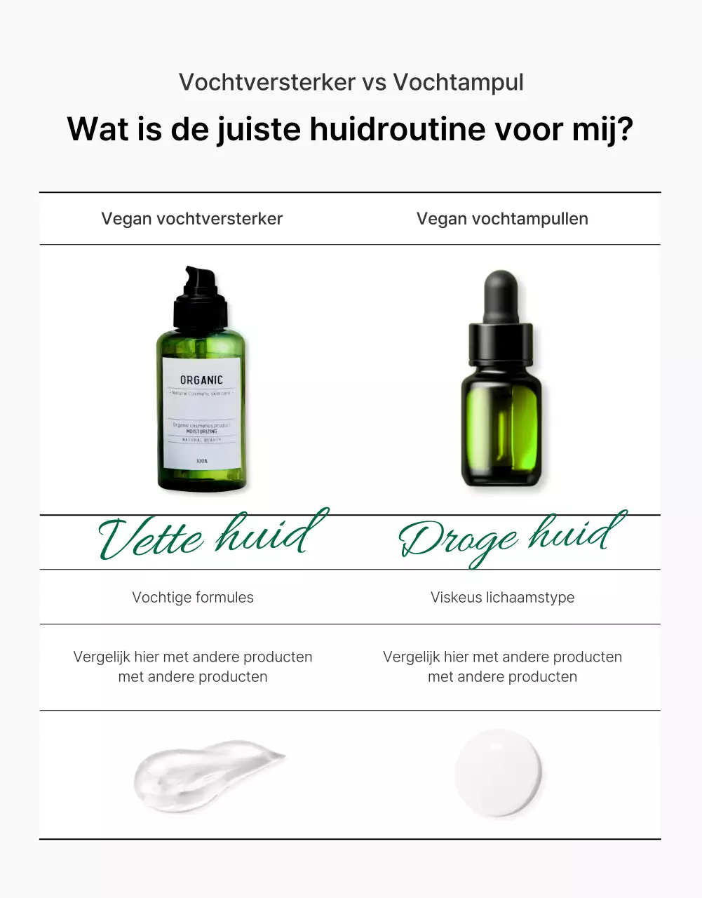 Promoot een eenvoudige groen-witte pagina met controlepunten voor natuurlijke cosmetica