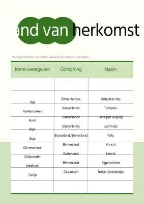 Eenvoudige informatie over het land van herkomst in chartreuse en wit