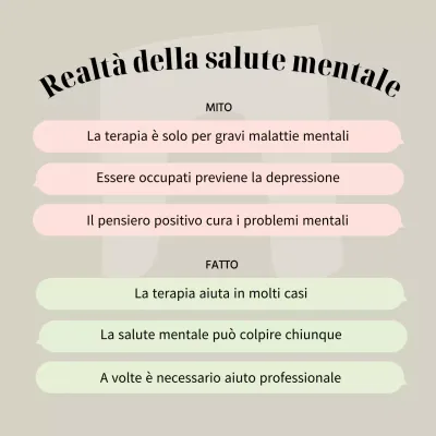 Guida di base alla salute mentale rosa e beige Miti e fatti