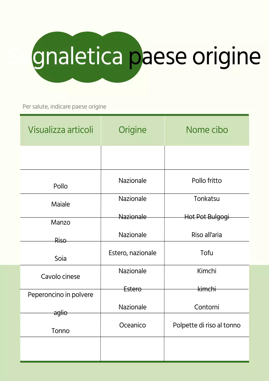 Semplici informazioni sul paese d'origine in chartreuse e bianco