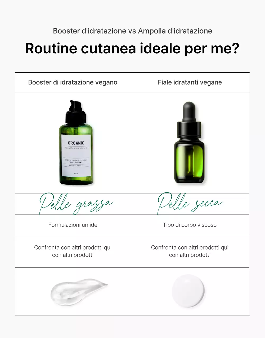 Promuovere una semplice pagina di controllo della cosmesi naturale verde e bianca