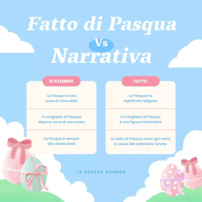 Blue Sky Charming Pasqua Mito o fatto Pubblicità