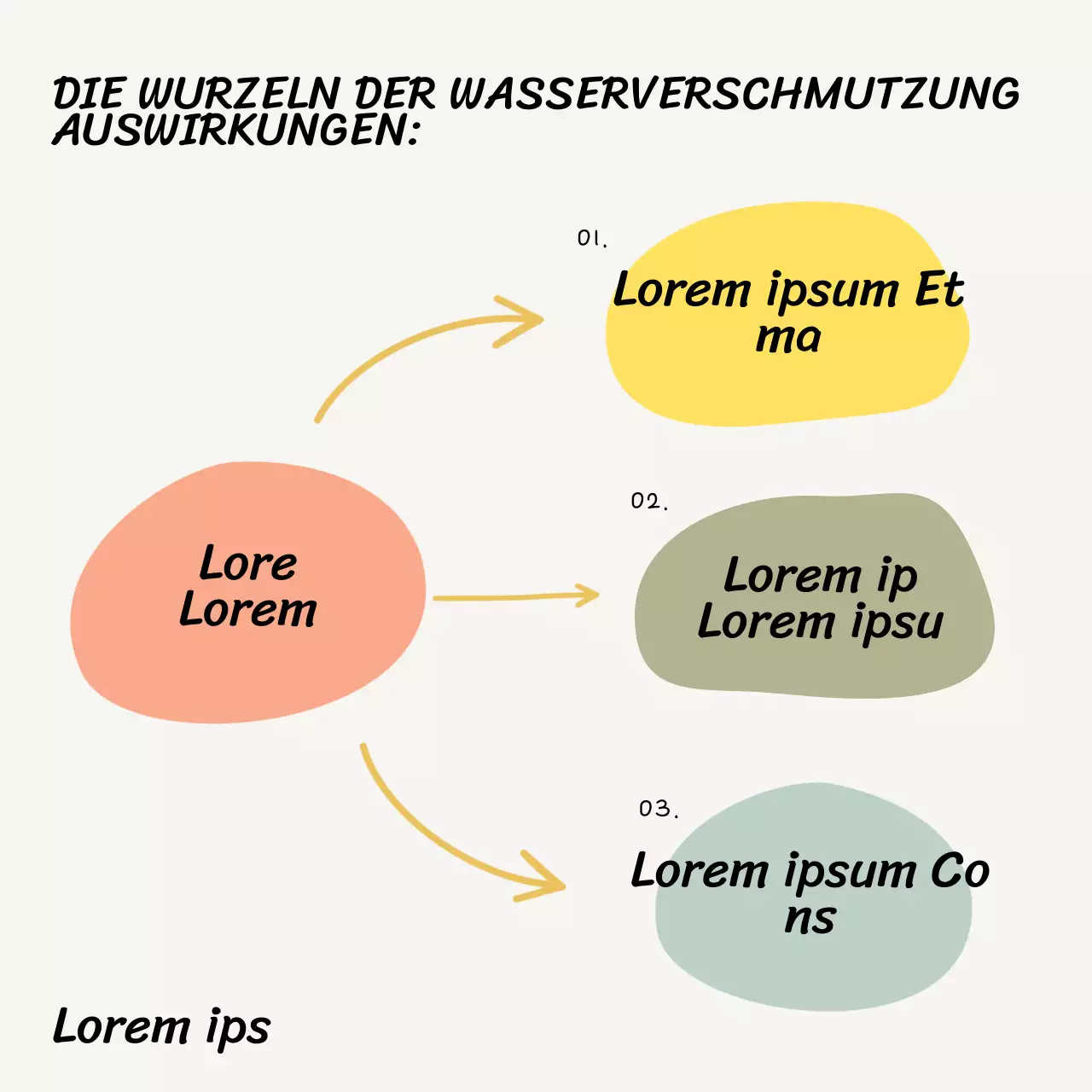 Beige und orangefarbenes illustriertes Studienmaterial über die Auswirkungen der Wasserverschmutzung