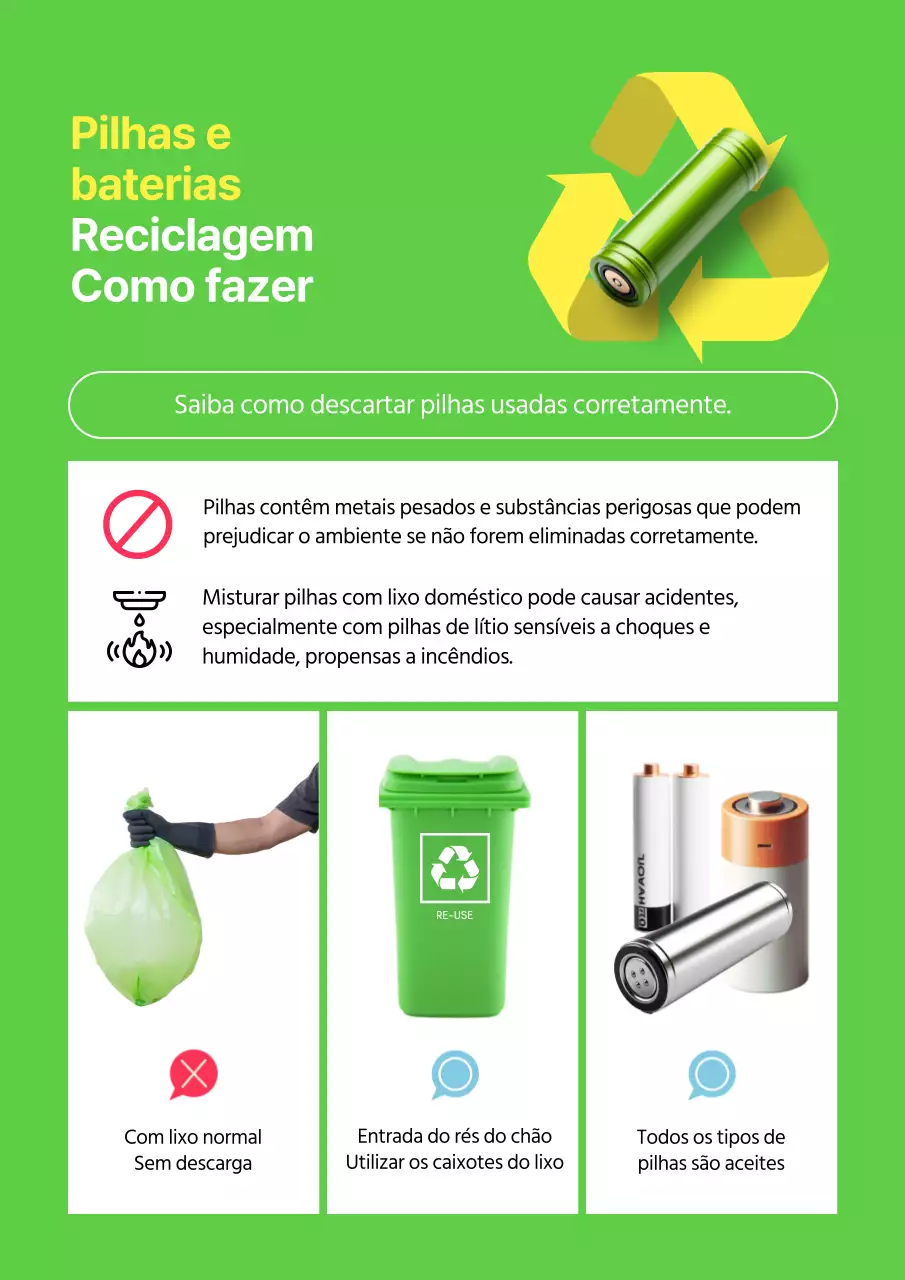 O moderno aviso de reciclagem de pilhas verde e amarelo