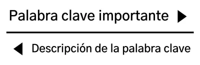 Diseñe la redacción para escribir lo que quiere que diga