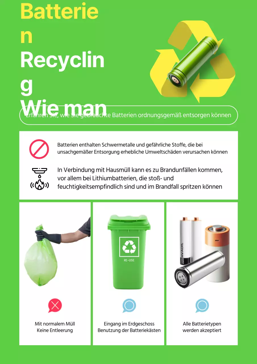 Der trendige grün-gelbe Batterie-Recyclinghinweis