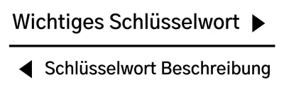Entwerfen Sie eine Formulierung, um das zu schreiben, was Sie sagen wollen