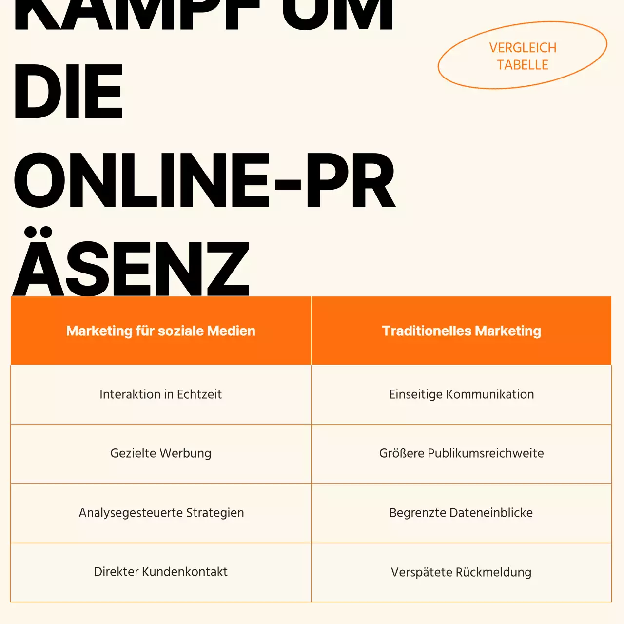 Orange Minimal Trend Starke Social Media Coach Instagram Sammlung Post