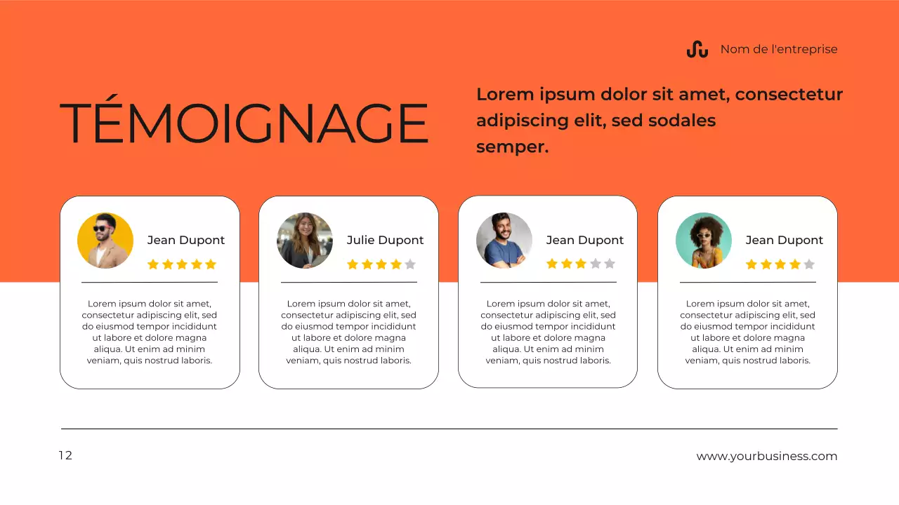 Rapport sur le profil commercial de Neon Modern