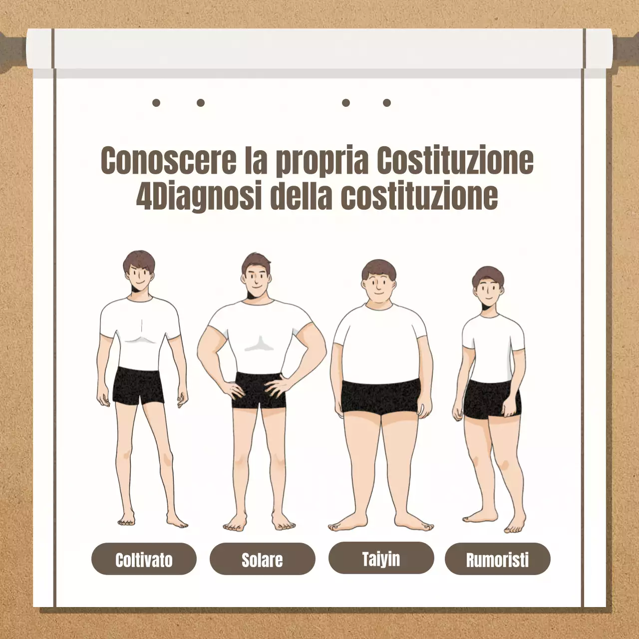 Promozione della Medicina Orientale Cinese Sasang Costituzionale di Brown