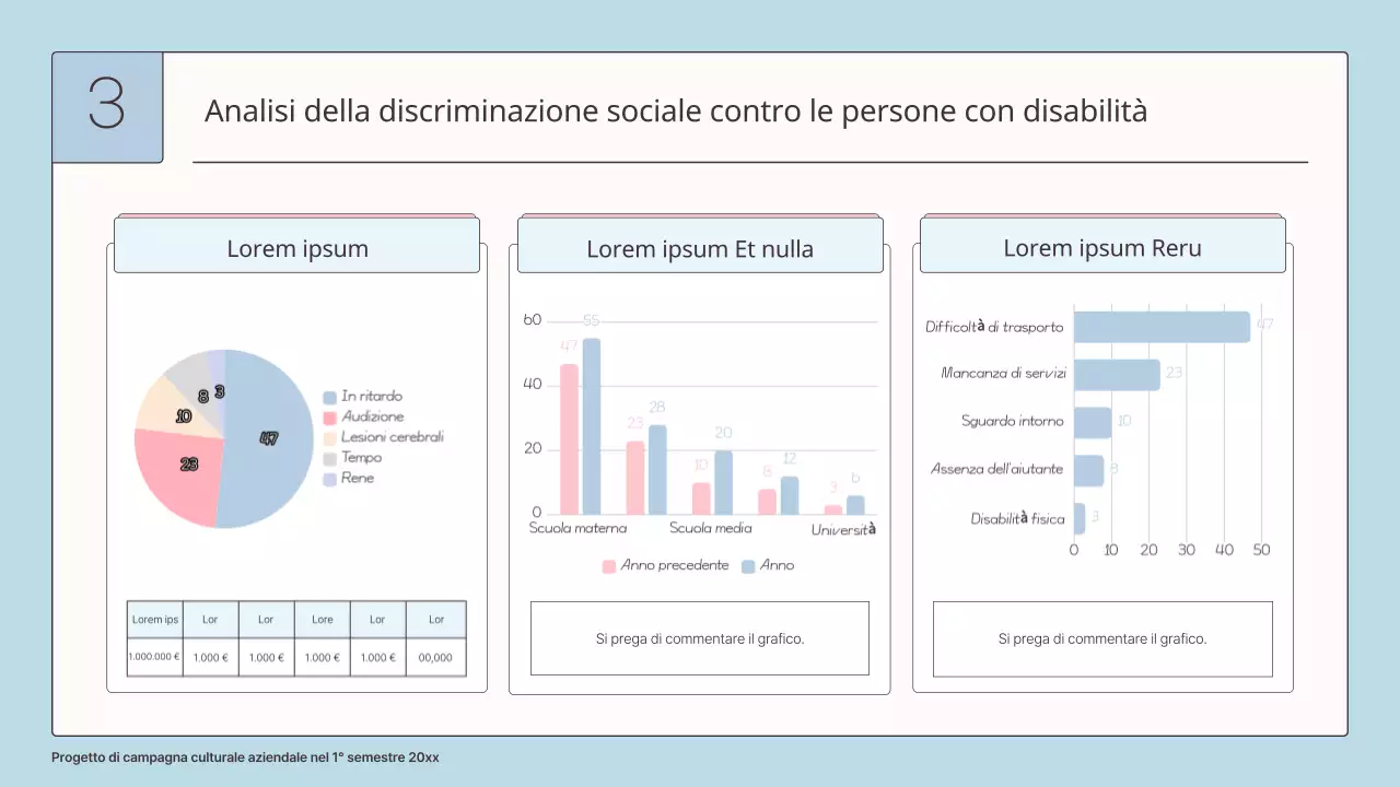 Una proposta di progetto aziendale di sensibilizzazione sulla disabilità in azzurro e rosa per la vostra azienda