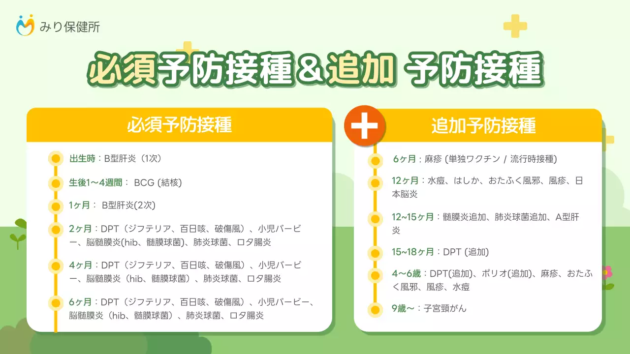 緑 かわいい 予防接種 資料 プレゼンテーション