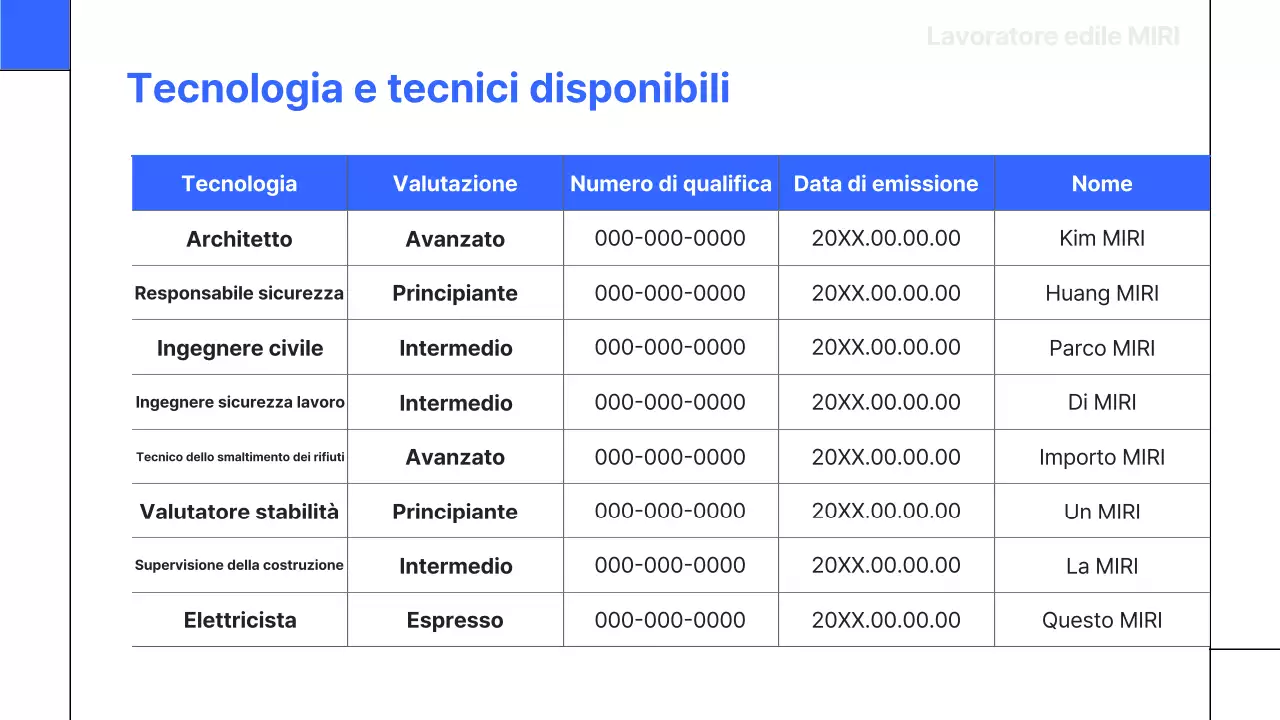 Un rapporto di fatturazione semplice, blu, di base per l'edilizia