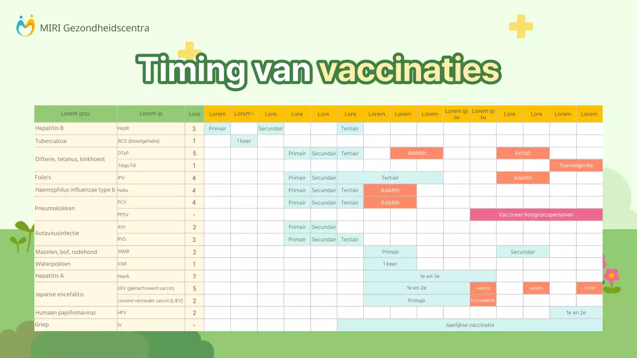 Een handleiding voor het vaccineren van kinderen tegen mazelen en geelzucht