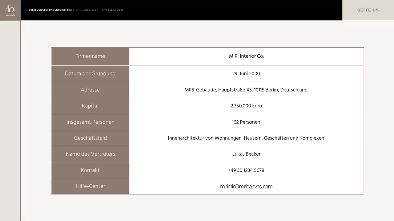 Trendiger Vorschlag eines Innenausstatters in Beige und Schwarz