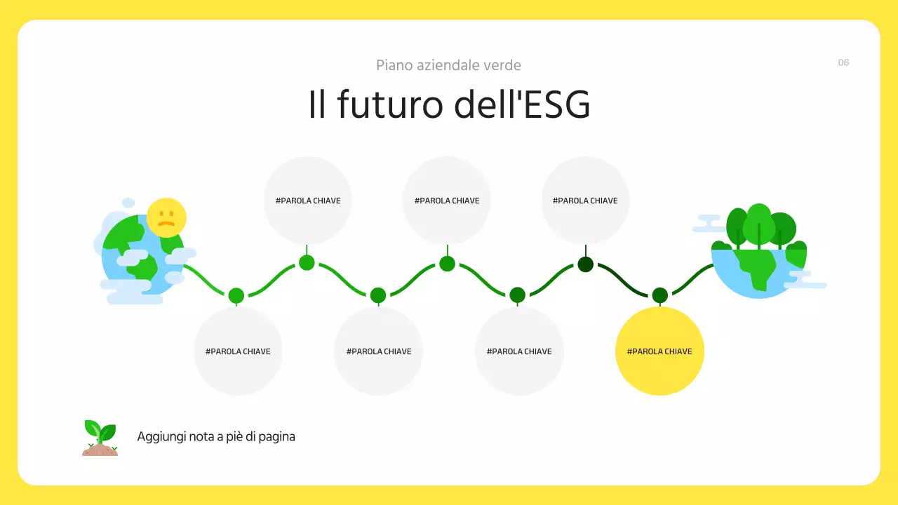 Un moderno piano aziendale ESG in giallo e verde